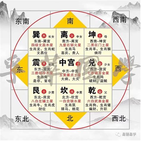 房子五行|五行方位对应的方向 – 房子风水八个方位